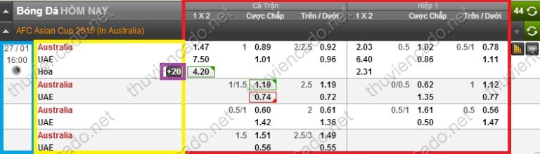 Hướng dẫn cách xem kèo 188bet – Đọc tỷ lệ trên 188bet