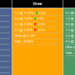 Dự đoán Tây Ban Nha vs Ý, 16/6/2023: Nhận định và dự đoán trận đấu