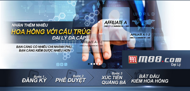 Hướng dẫn làm đại lý đối tác với nhà cái online uy tín M88