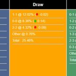 Nhận định, dự đoán Anh vs Ukraine, 23h00 ngày 26/03/2023